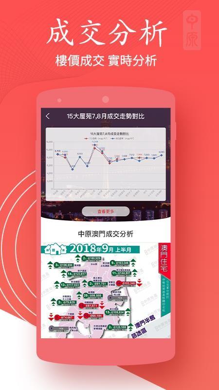 澳门找房app(1)