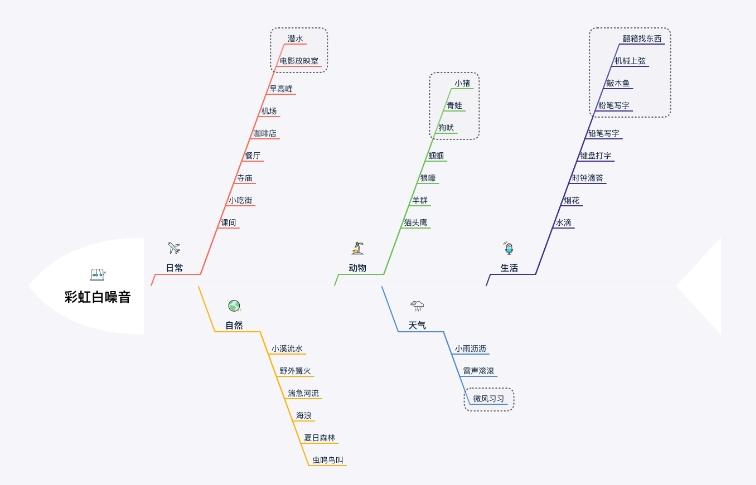 彩虹白噪音免费版(1)